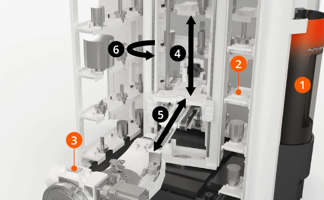Aplicaciones del VARIAXIS i-300 AWC